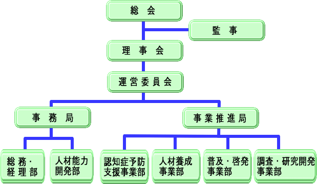 組織図